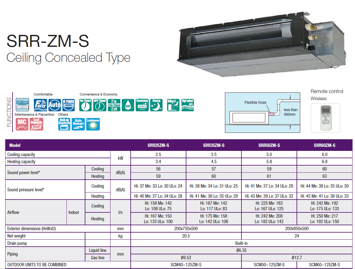 SRR_ZM_S_Mitsubishi_heavy_multi_AC