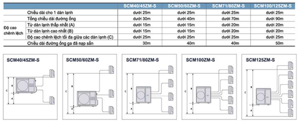 chieu_dai_duong_ong_multi_mitsubishi_heavy