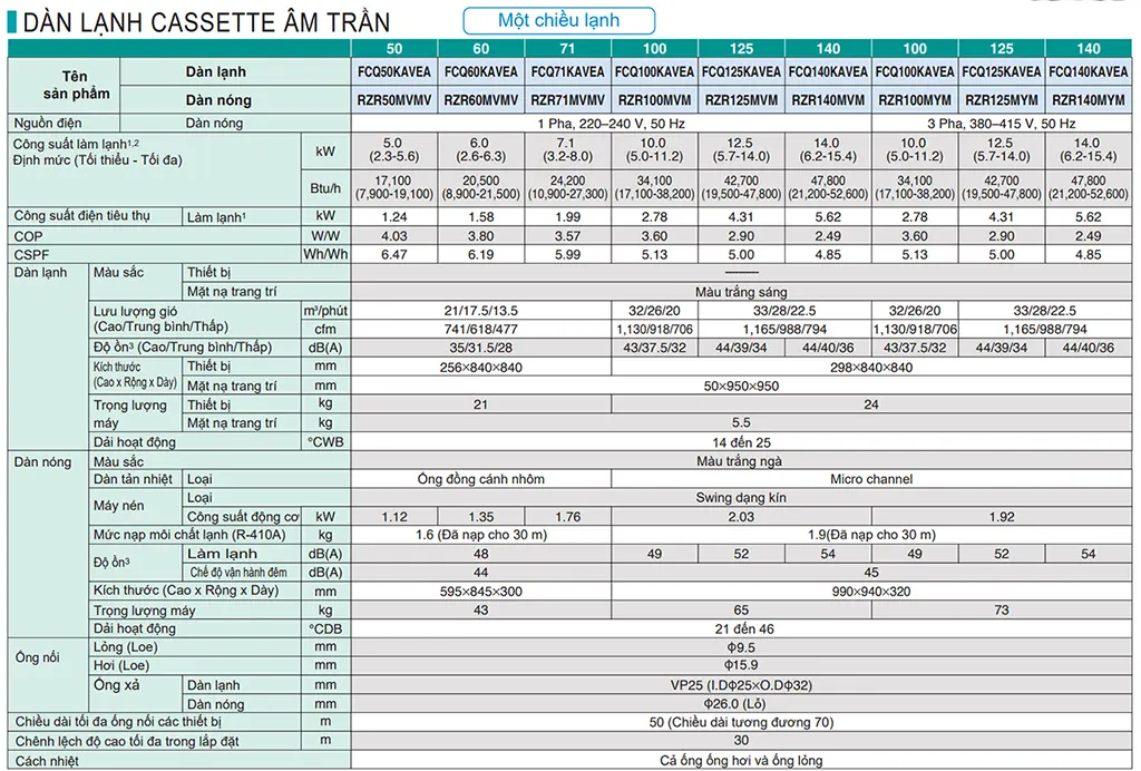 thong_so_am_tran_inverter_daikin