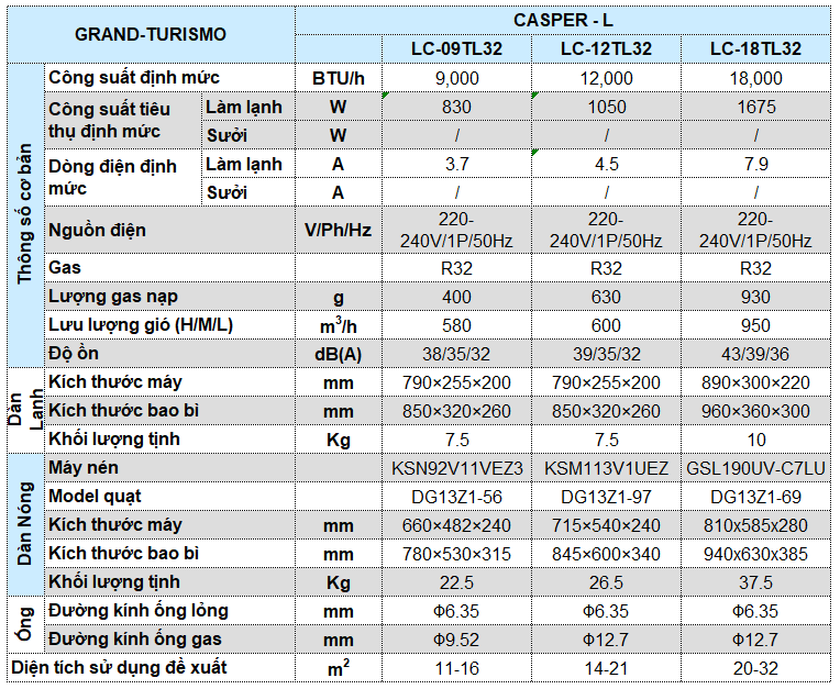 thongso-GrandTurismo_may_lanh_casper_LC_TL32