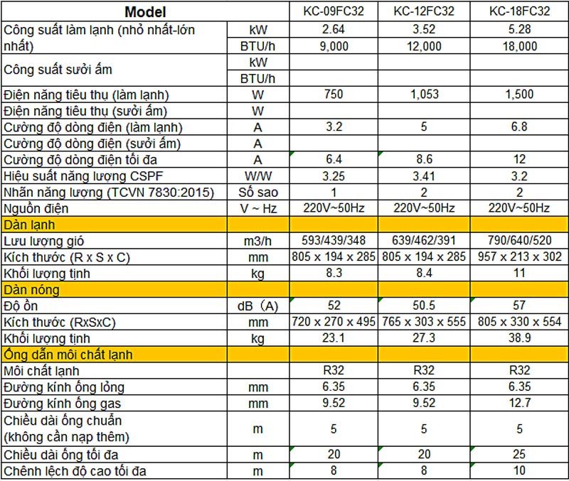 thong-so-may-lanh-casper-kc-09fc32-1-0hp-model-2021