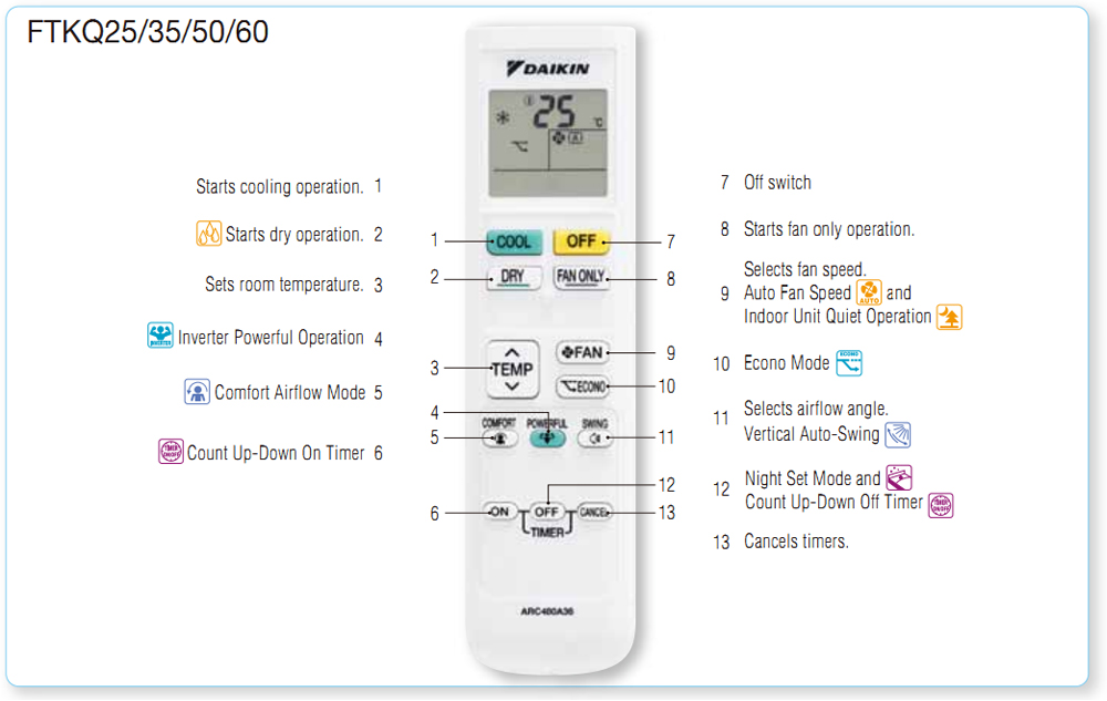 daikin-air-conditioner-ftkq25savmv-1-hp-inverter-7_2