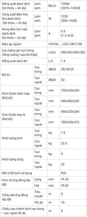 thong-so-may-lanh-nagakawa-inverter-1-5hp-nis-c12r2h08