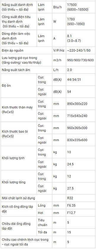 thong-so-may-lanh-nagakawa-inverter-2-0hp-nis-c18r2h08