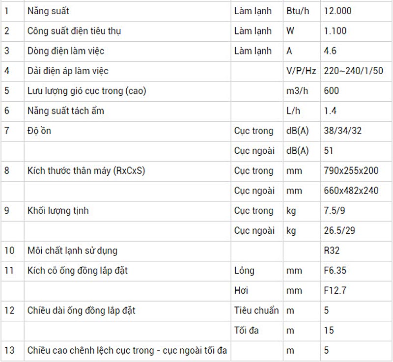 thong-so-may-lanh-nagakawa-ns-c12r2h06-1-5hp