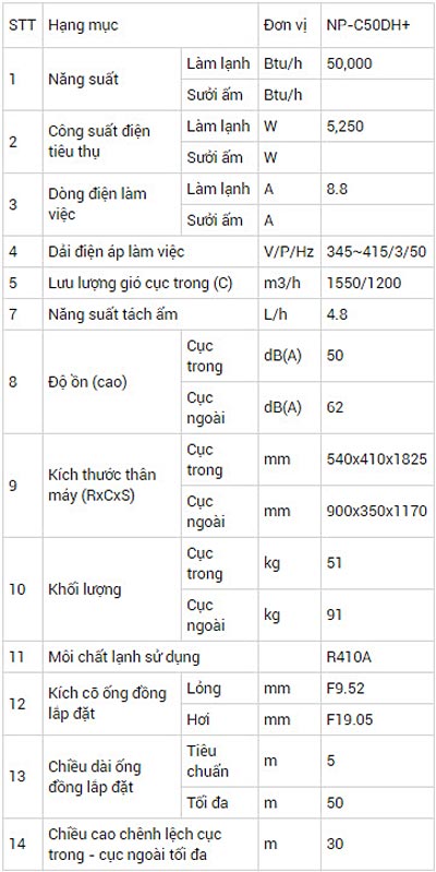 thong-so-may-lanh-tu-dung-nagakawa-np-c50dh-5-0hp