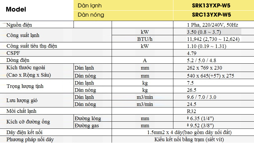 may-lanh-mitsubishi-heavy-srk13yxp-w5-1-5hp-inverter-gas-r32-14