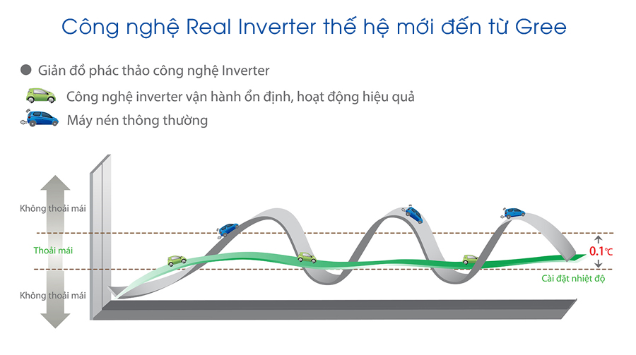 may-lanh-treo-tuong-gree-gwc09pb-k3d0p4-1-0-hp-inverter-4
