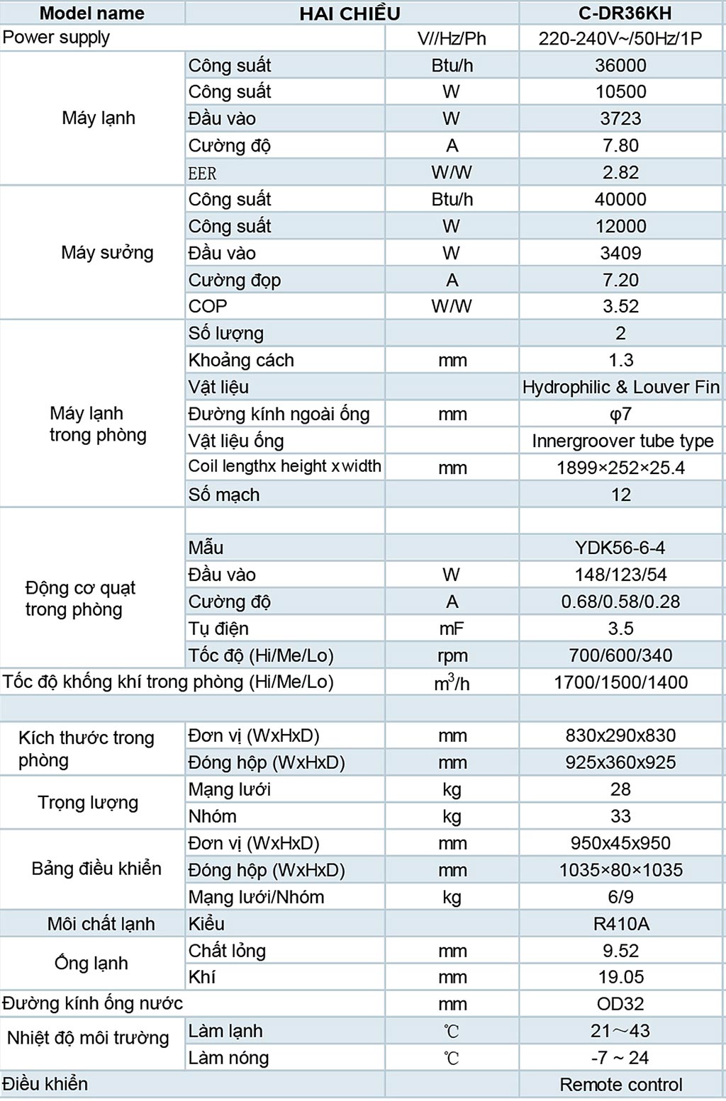 thong-so-may-lanh-am-tran-2-chieu-dairry-4-0hp-c-dr36kh