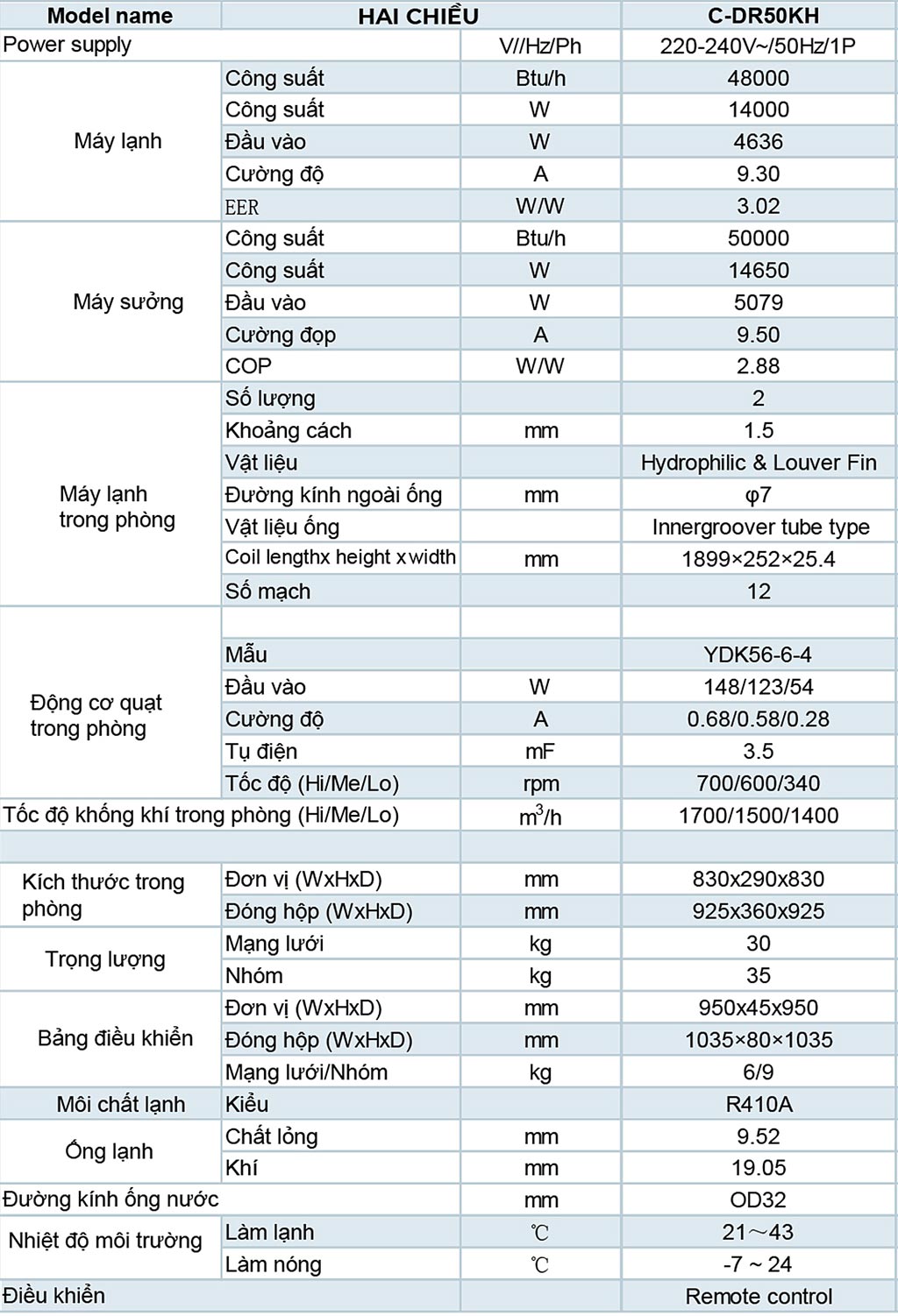 thong-so-may-lanh-am-tran-2-chieu-dairry-5-0hp-c-dr50kh