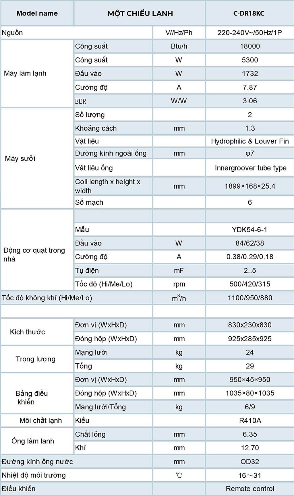 thong-so-may-lanh-am-tran-dairry-2-0hp-c-dr18kc