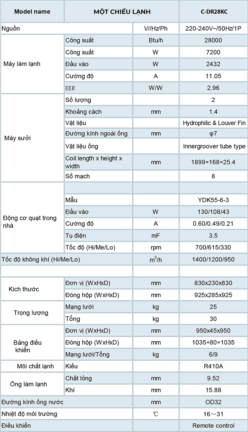 thong-so-may-lanh-am-tran-dairry-3-0hp-c-dr28kc