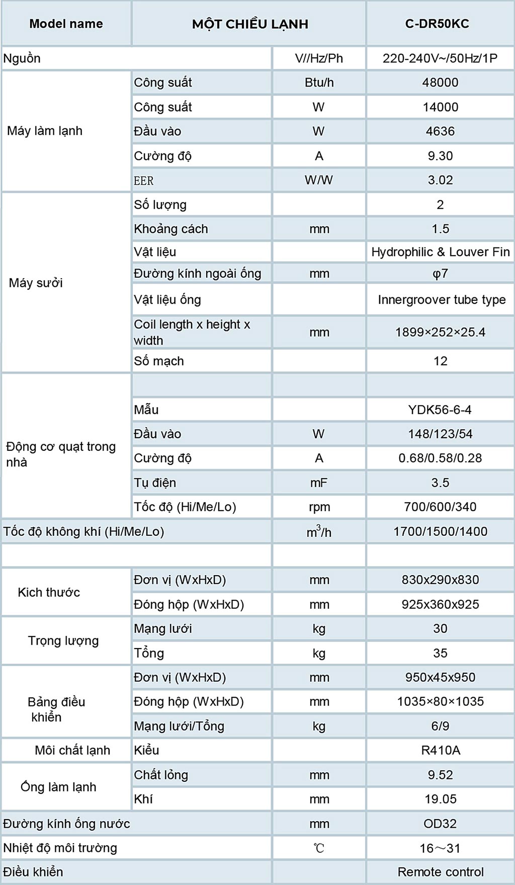 thong-so-may-lanh-am-tran-dairry-5-0hp-c-dr50kc