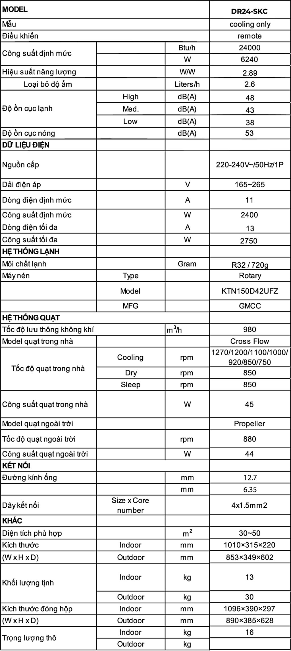 thong-so-may-lanh-treo-tuong-dairry-2-5hp-dr24-skc