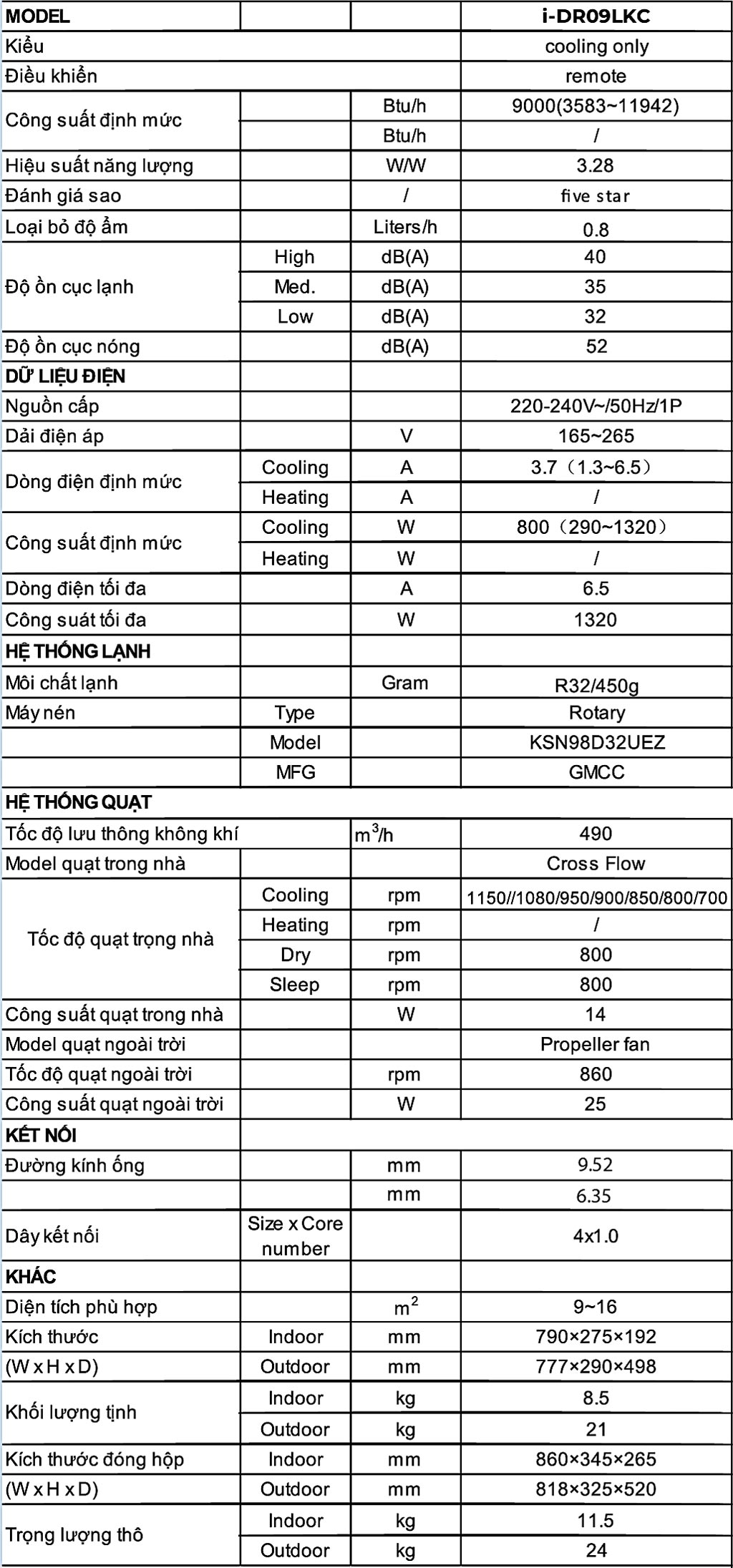 thong-so-may-lanh-treo-tuong-dairry-inverter-1-0hp-i-dr09lkc