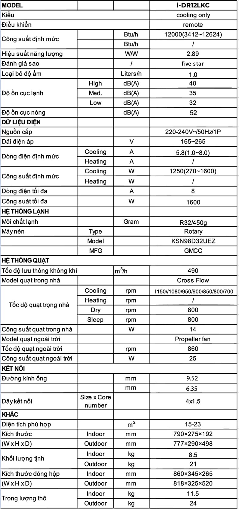 thong-so-may-lanh-treo-tuong-dairry-inverter-1-5hp-i-dr12lkc