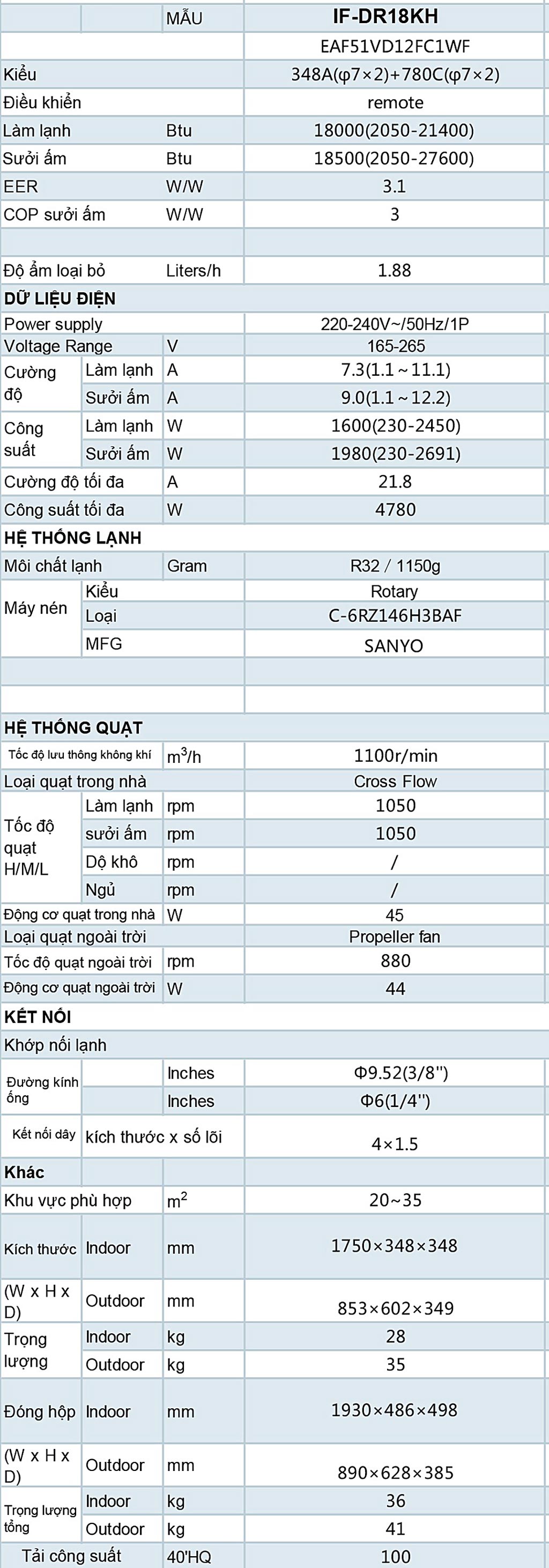 thong-so-may-lanh-tu-dung-2-chieu-dairry-inverter-2-0hp-if-dr18kh