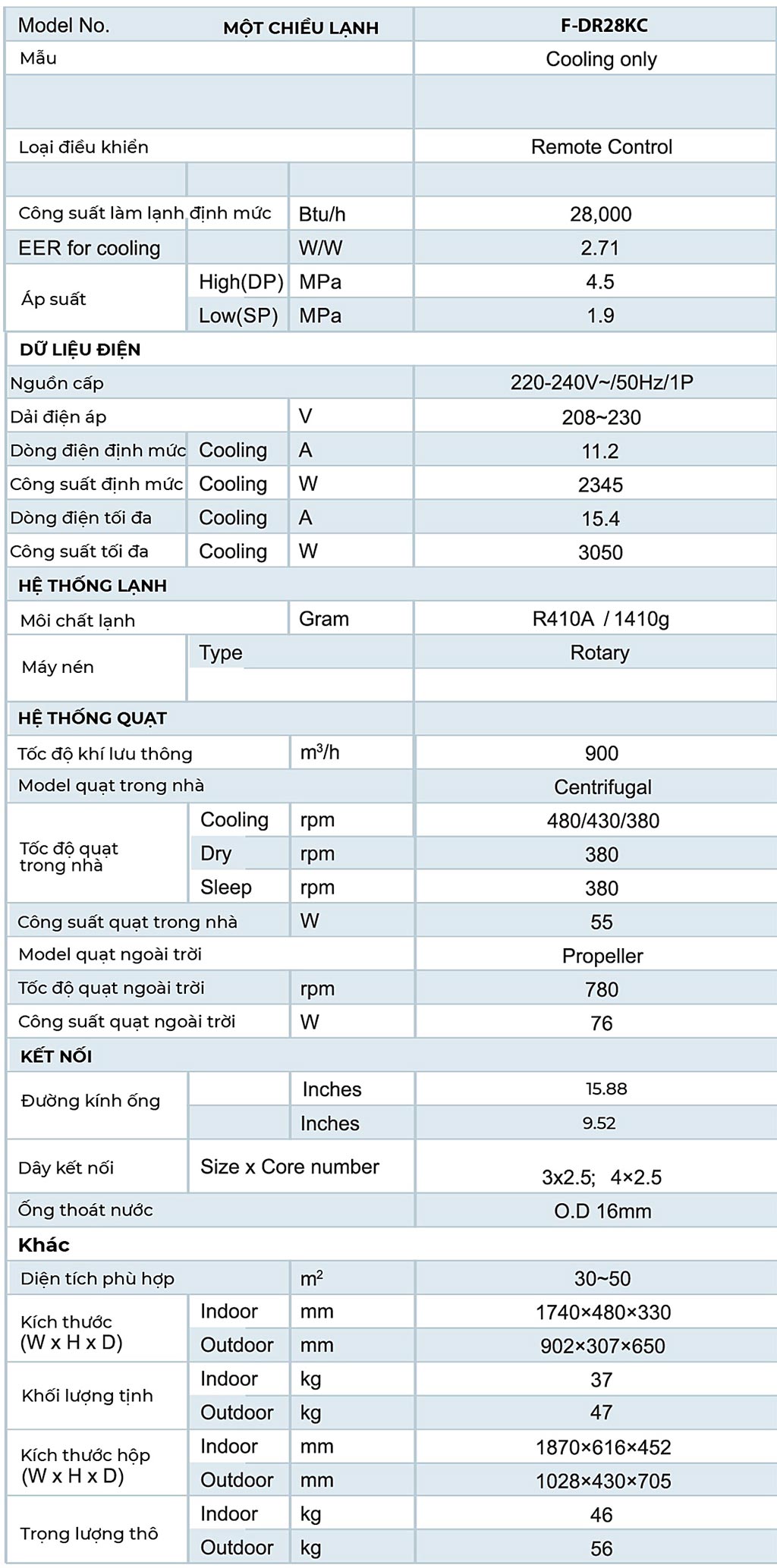 thong-so-may-lanh-tu-dung-dairry-3-0hp-f-dr28kc