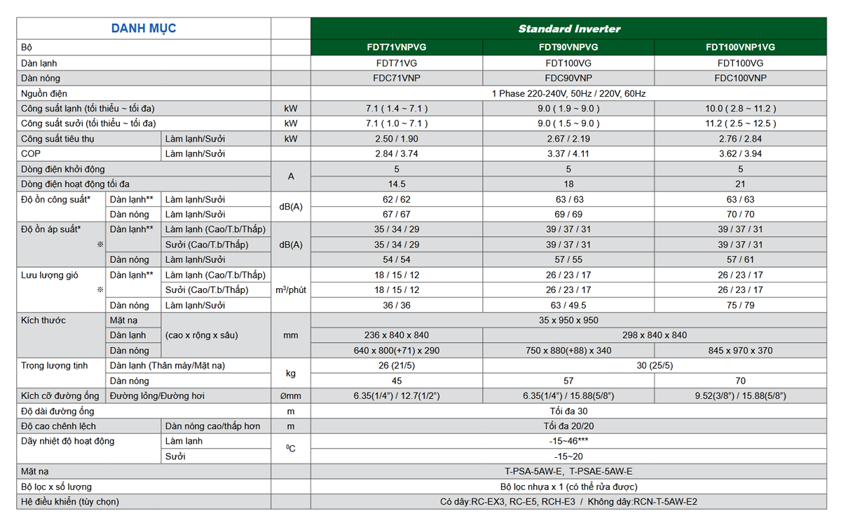 may-lanh-am-tran-mitsubishi-heavy-fdt71vg-fdc71vnp-3-0-hp-inverter-10