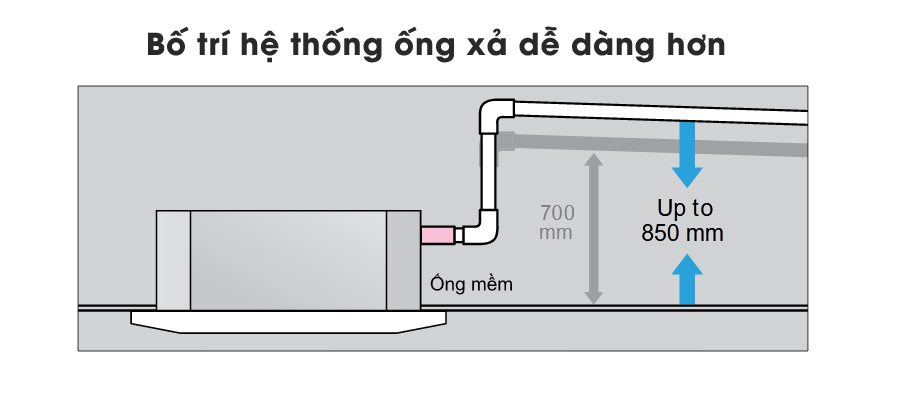 may-lanh-am-tran-mitsubishi-heavy-fdt71vg-fdc71vnp-3-0-hp-inverter-4