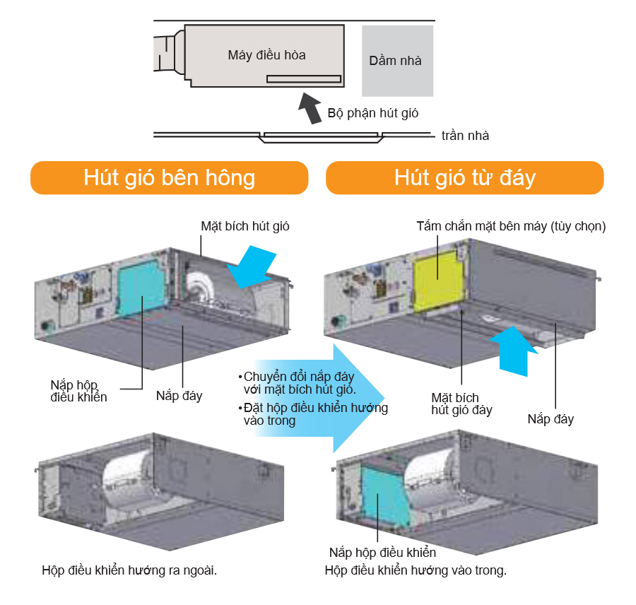 may-lanh-giau-tran-ong-gio-dakin-fba125bvma-5-0-hp-inverter-3-pha-10