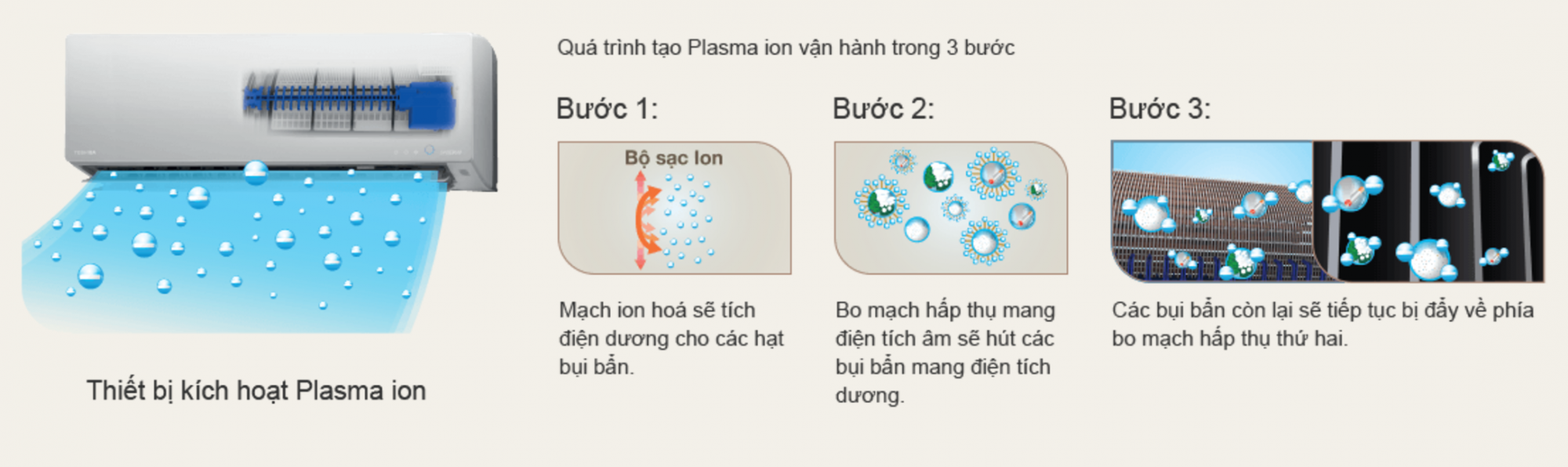 may_lanh_toshiba_plasma_ion_02