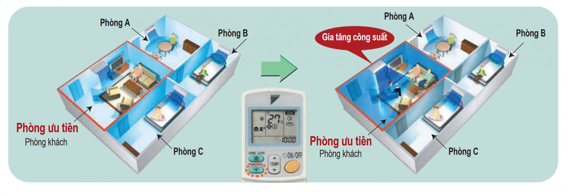 lam_lanh_nhanh_daikin_multi