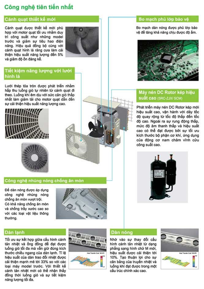 cong_nghe_multi_mitsubishi_heavy