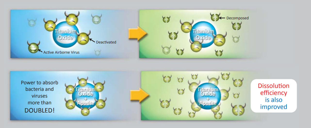 daikin_ac_oxide_titanium