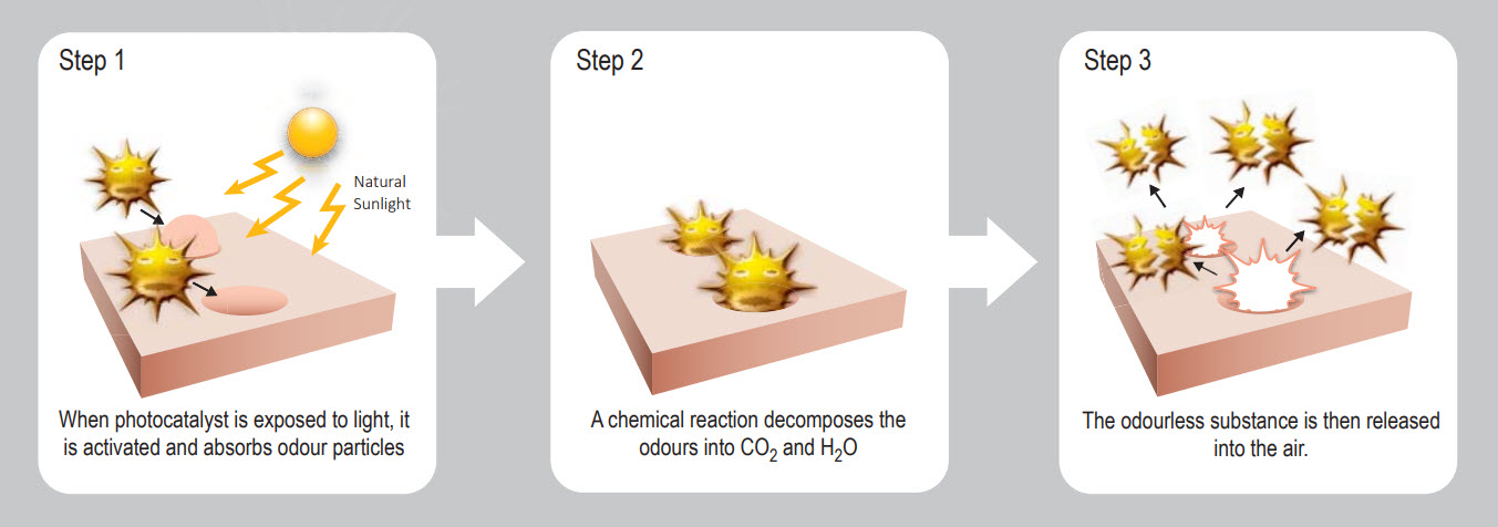 daikin_ac_titanium_oxide