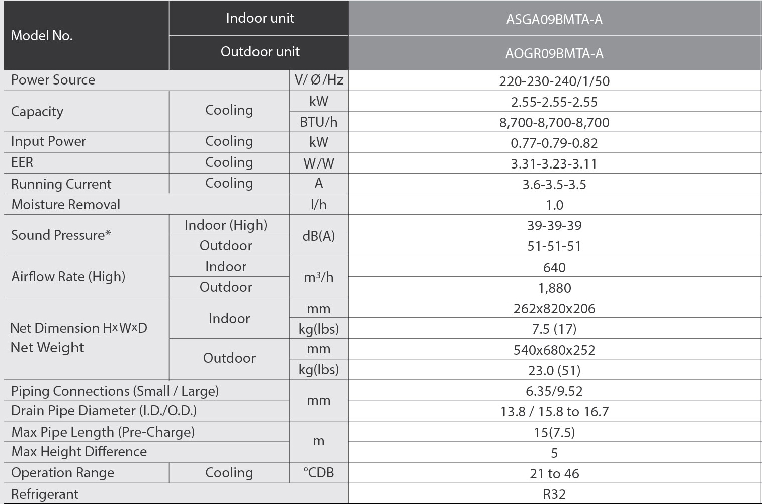 general-ac-asga09bmta-a-specifions