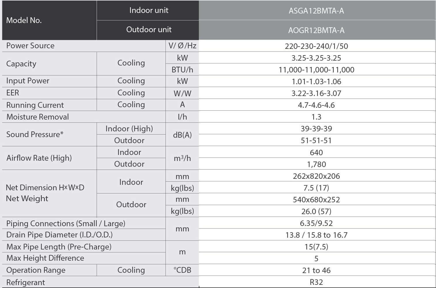 general-ac-asga12bmta-a-specifions