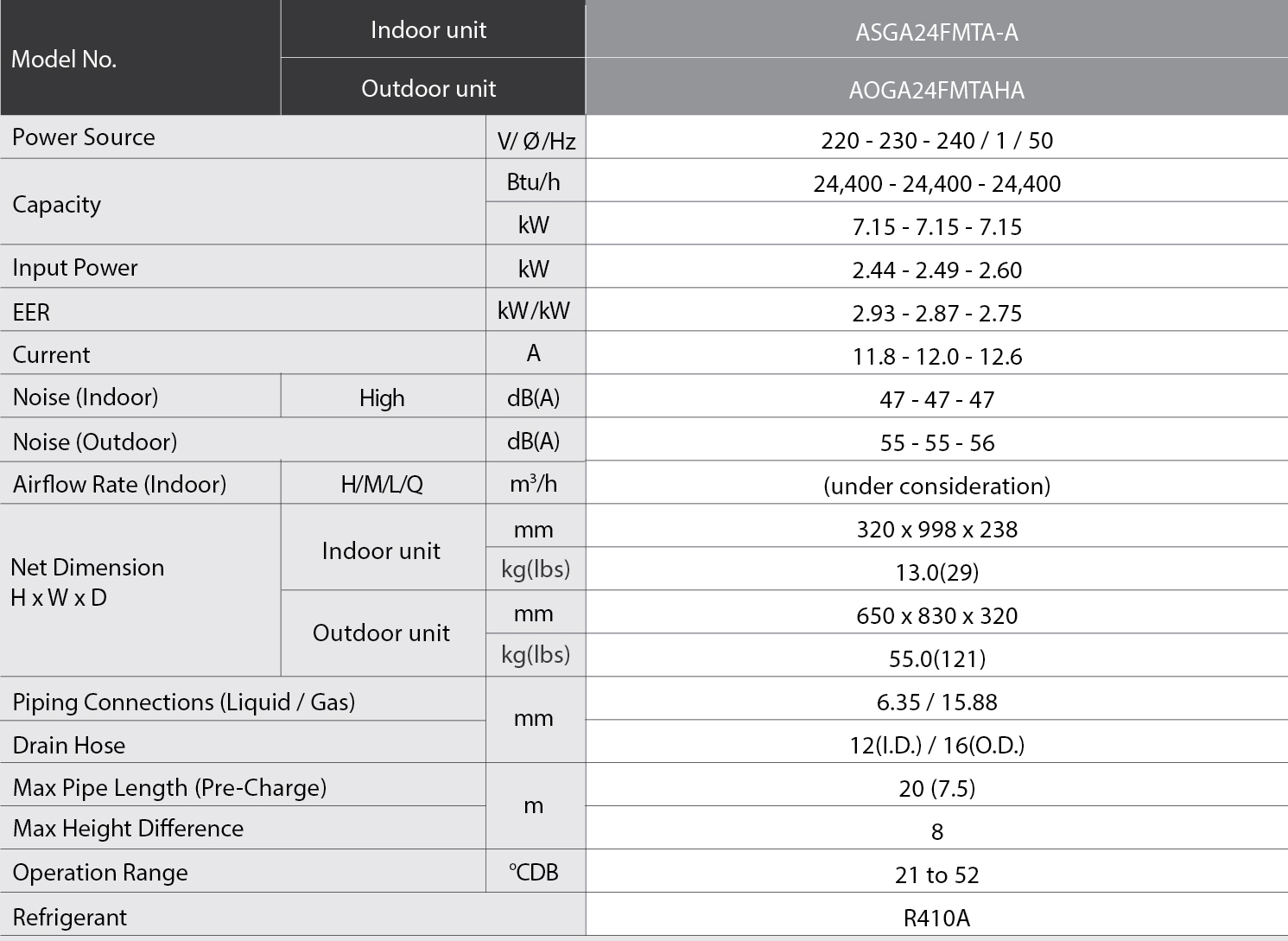 general-ac-asga24fmta-a-specifications