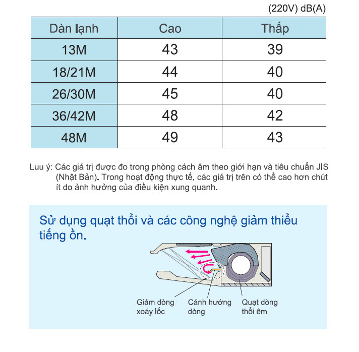 hoat_dong_em_dieu_hoa_daikin_ap_tran