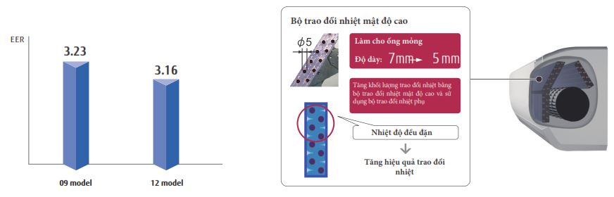 may_lanh_general_thiet_ke_nho_gon