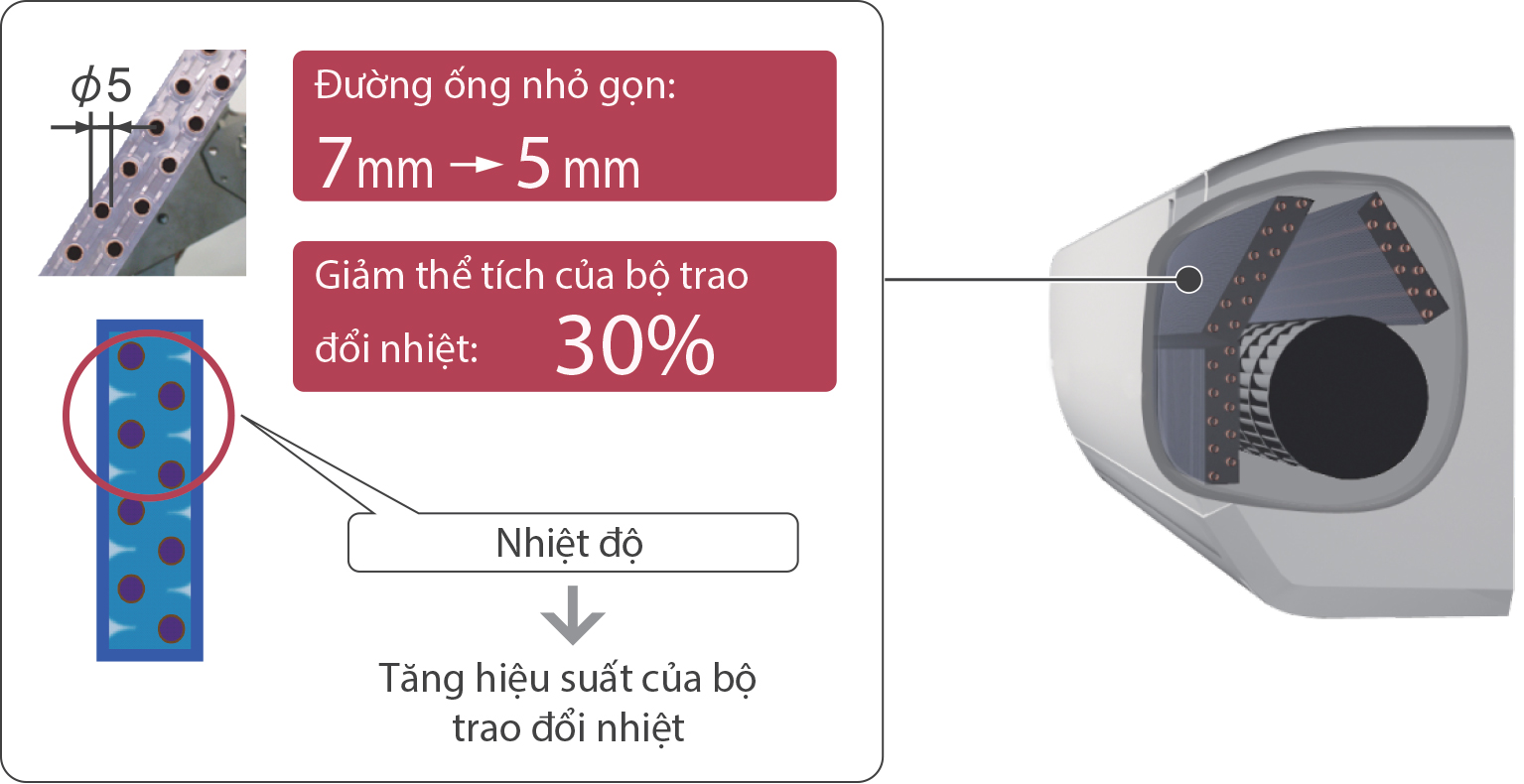 thiet_ke_nho_may_lanh_general