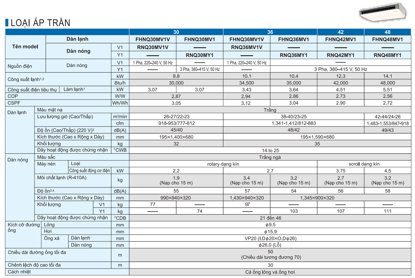 thong_so_ap_tran_daikin_30_48