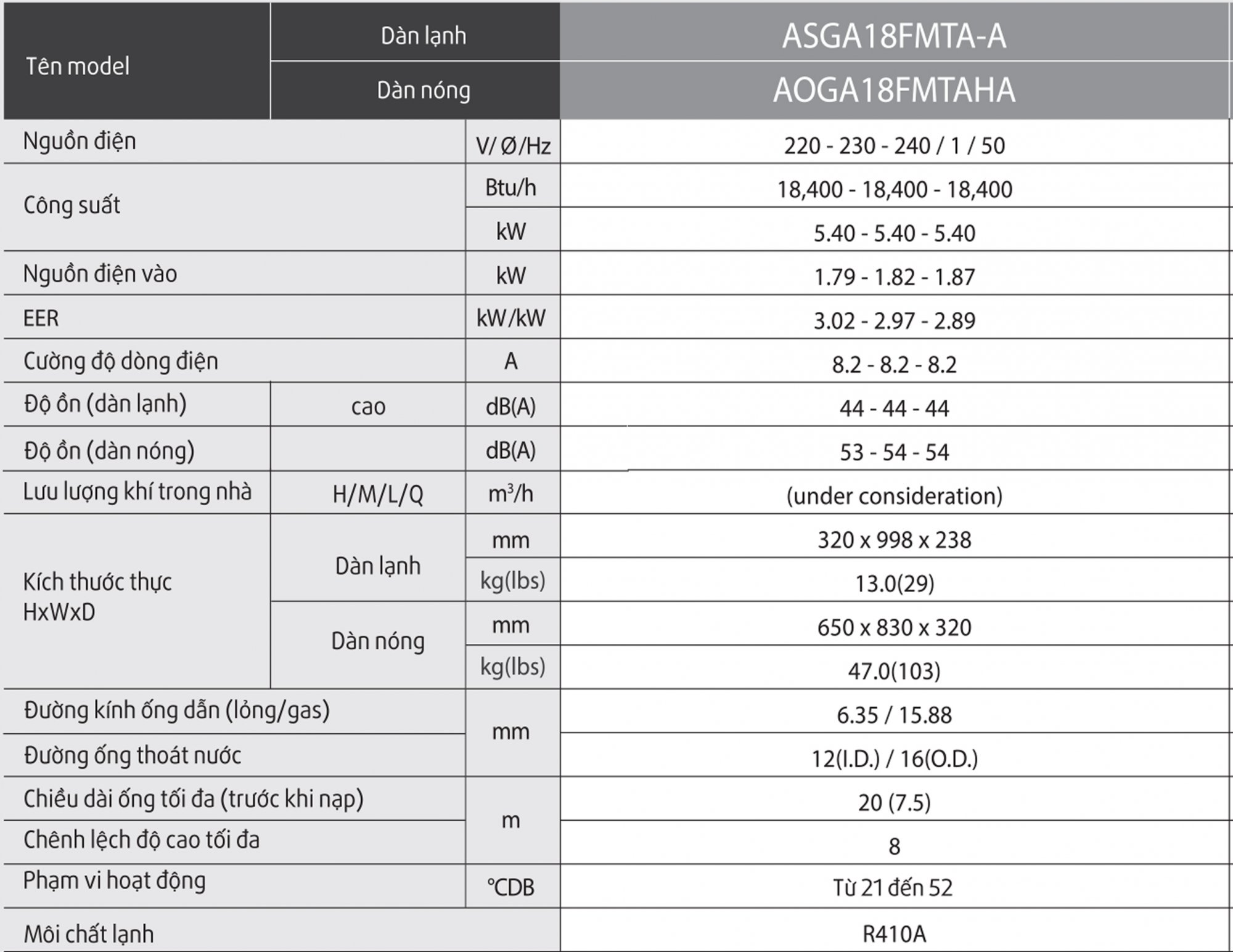 thong_so_may_lanh_general_ASGA18FMTA