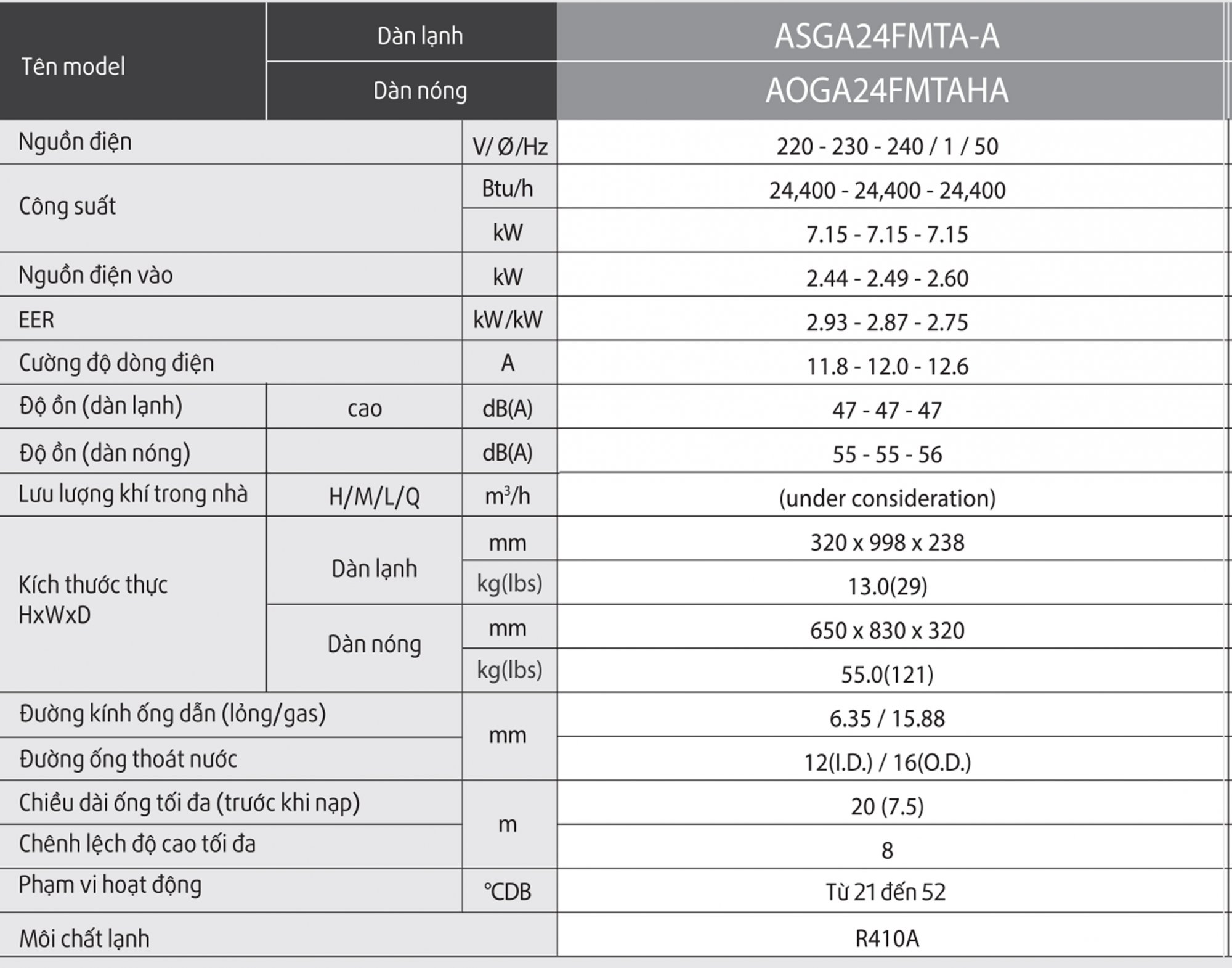 thong_so_may_lanh_general_ASGA24FMTA