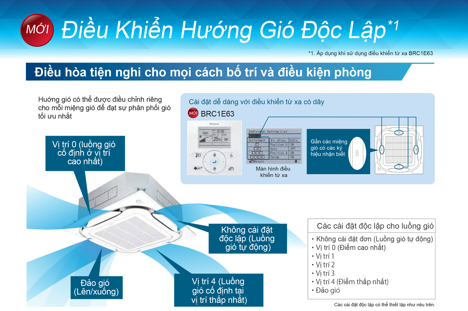 may-lanh-am-tran-daikin-fcf50cvm-2-0hp-inverter-gas-r32_3