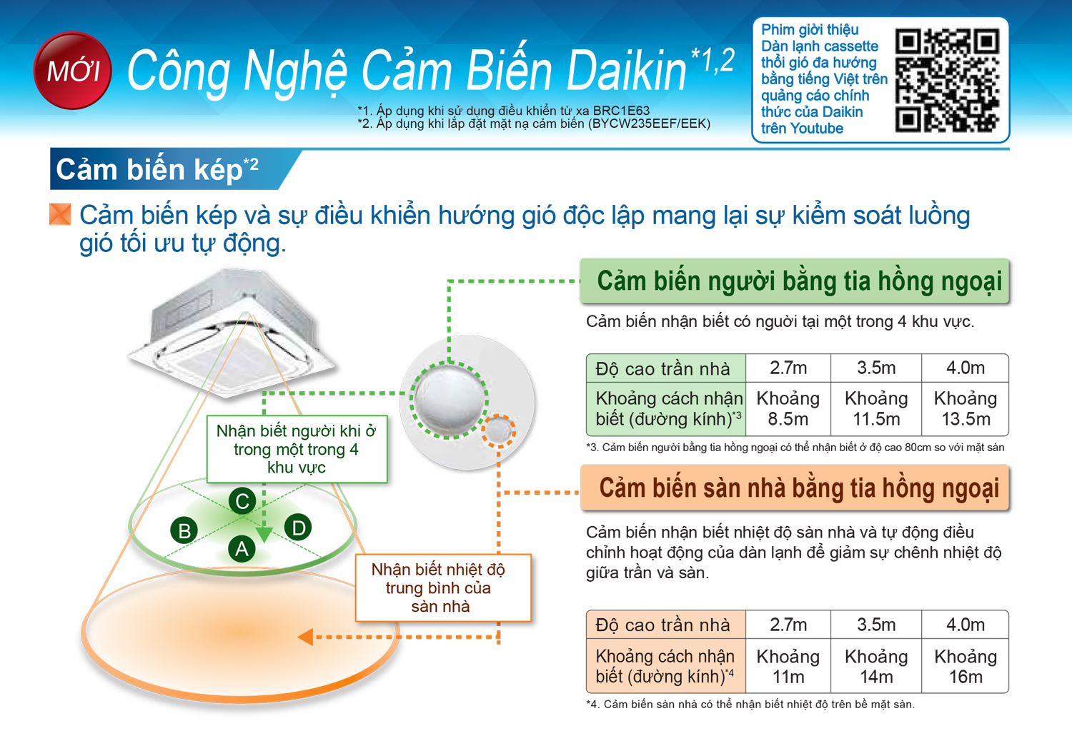 may-lanh-am-tran-daikin-fcf50cvm-2-0hp-inverter-gas-r32_4