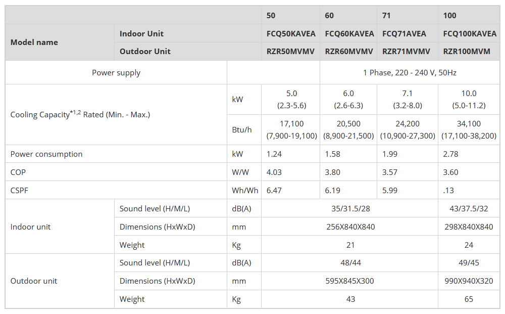 daikin-ceiling-cassette-ac-inverter-fcq100kavea-4-0hp-1-pha