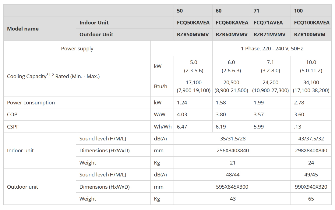 daikin-ceiling-cassette-ac-inverter-fcq71kavea-3-0hp