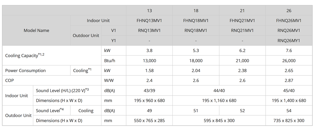 daikin-ceiling-suspended-ac-fhnq13mv1-1-5hp