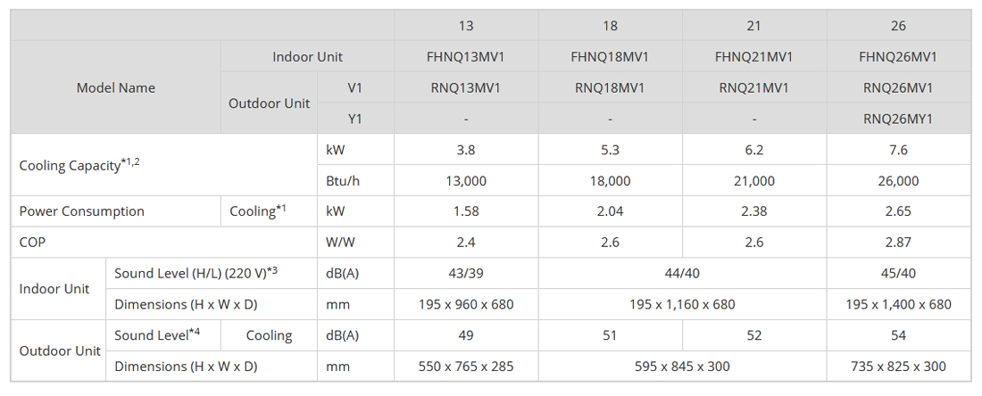 daikin-ceiling-suspended-ac-fhnq21mv1-2-5hp-2