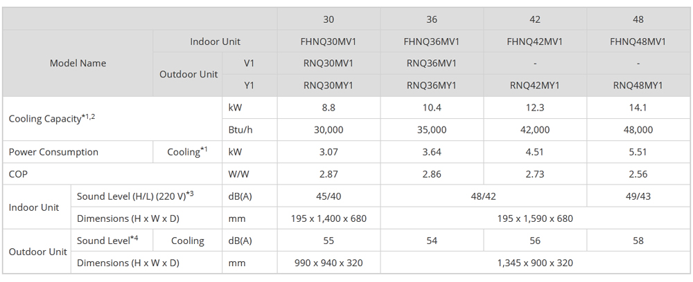 daikin-ceiling-suspended-ac-fhnq48mv1-5-0hp