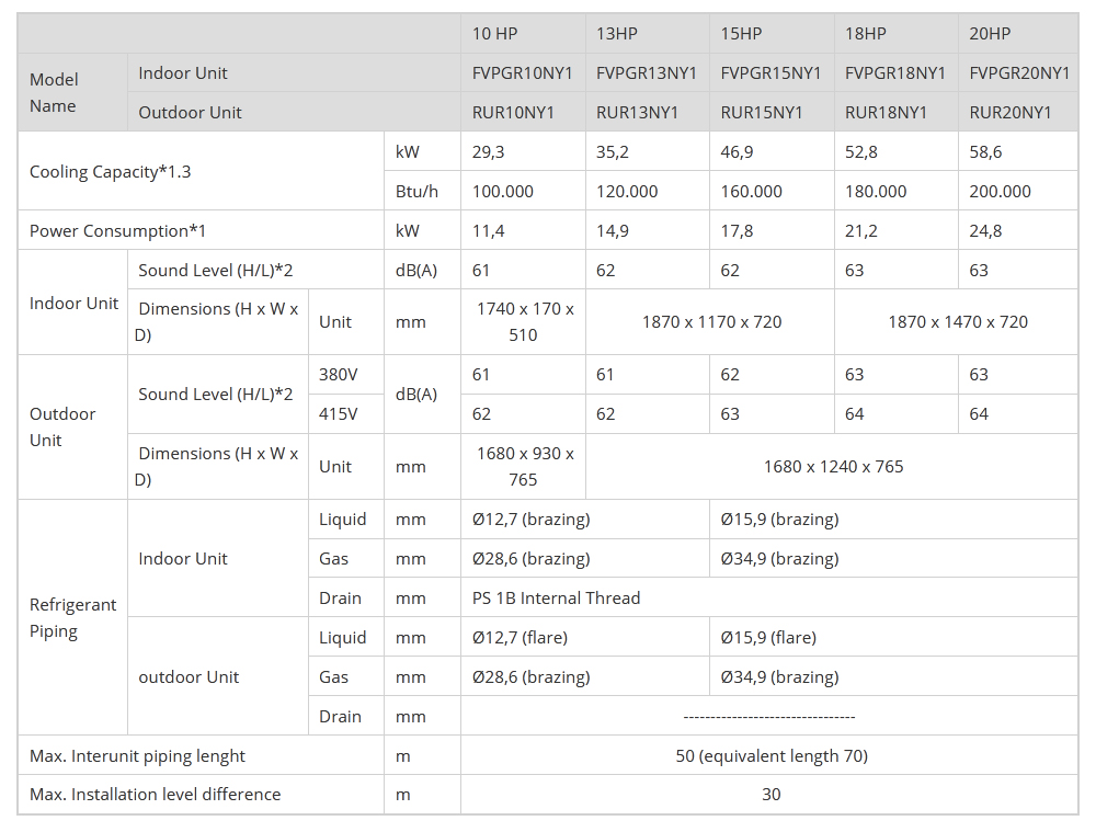 daikin-floor-standing-ac-fvpgr10ny1-10-0hp-3-pha