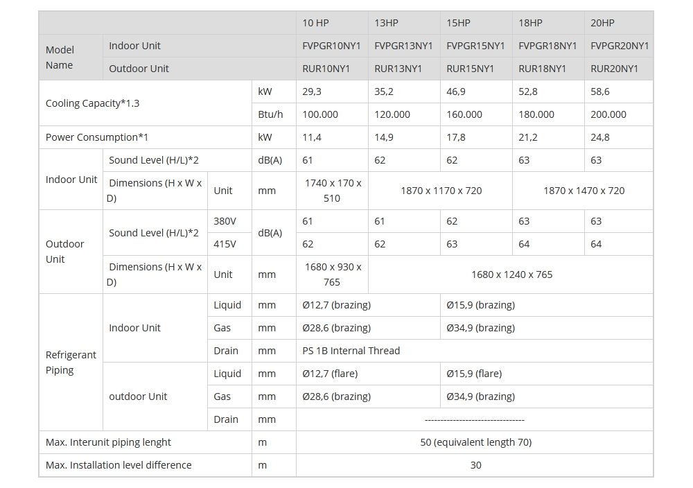 daikin-floor-standing-ac-fvpgr13ny1-13-0hp-3-pha