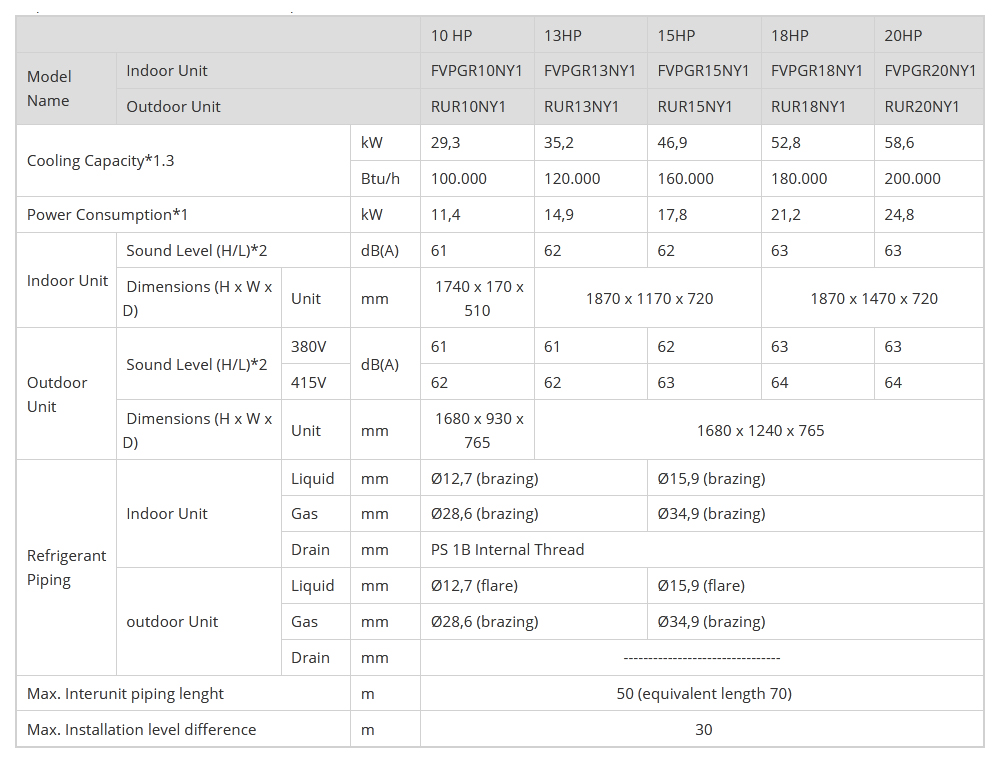 daikin-floor-standing-ac-fvpgr15ny1-15-0hp-3-pha