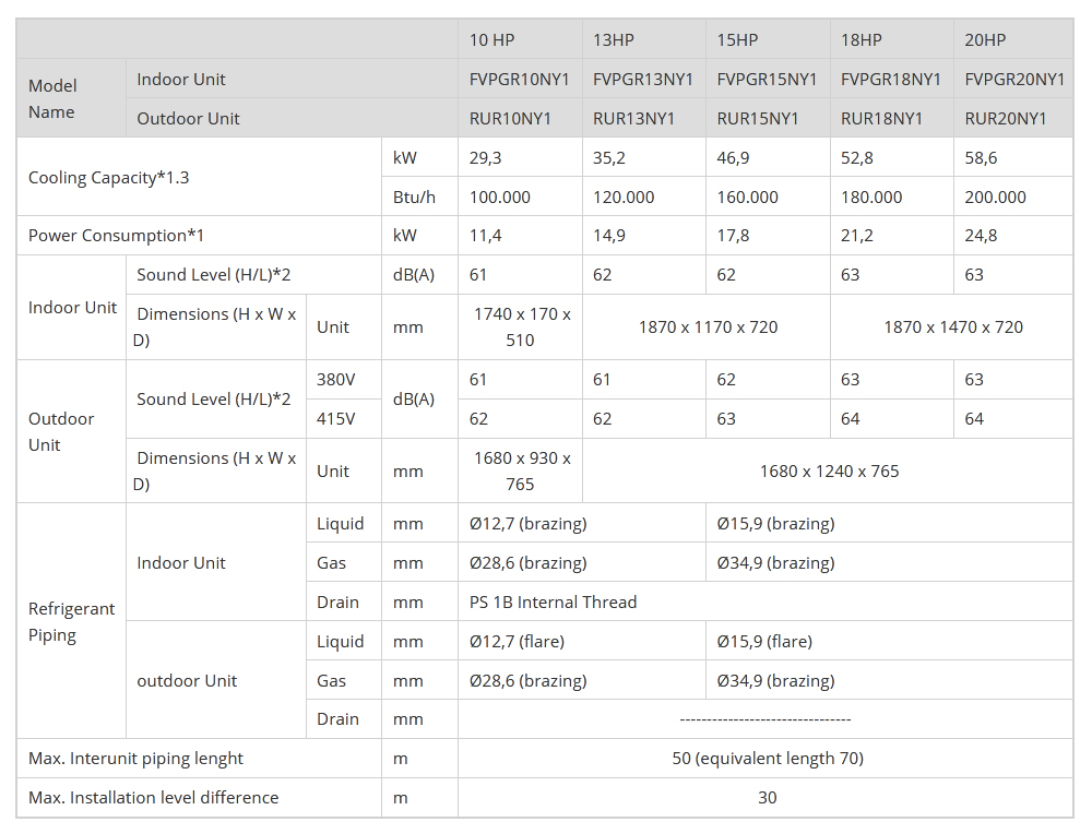 daikin-floor-standing-ac-fvpgr18ny1-18-0hp-3-pha